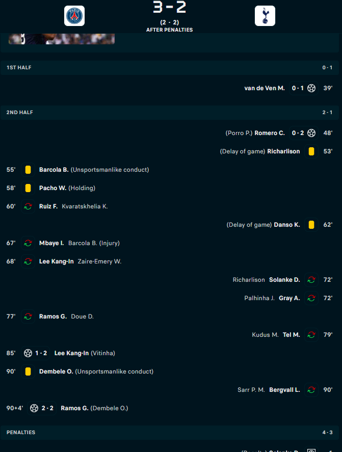 Tottenham lost to PSG in the Super Cup, and my $50 bet went down the drain. We were so close, leading 2-0, but that 94th-minute goal from Ramos killed us. Held them for 80 minutes, only to crumble at the end. Typical Spurs, breaking hearts again. Still love them, but damn, this