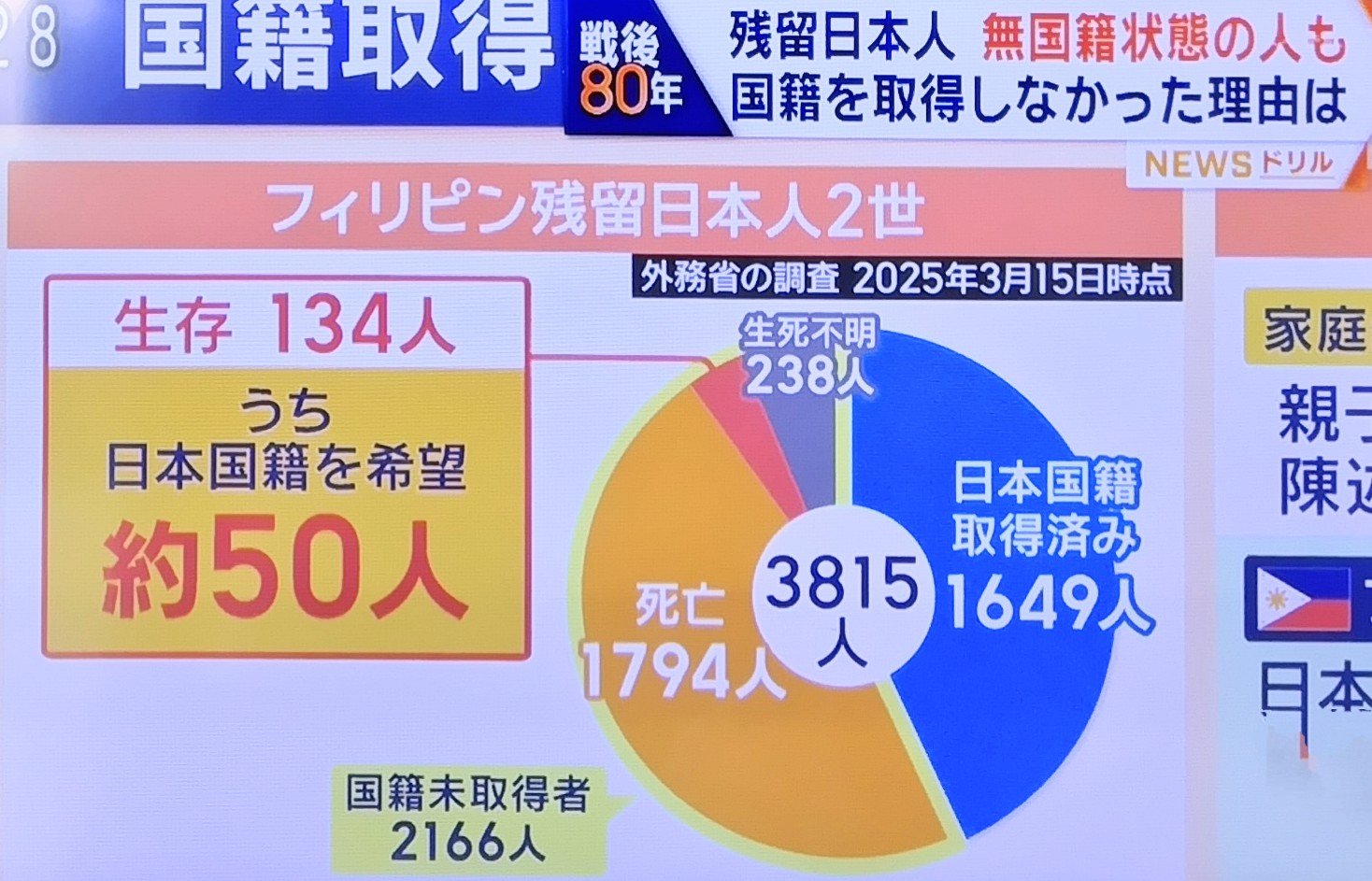 フィリピン残留日本人　サイン入り 2eat140 on X: 