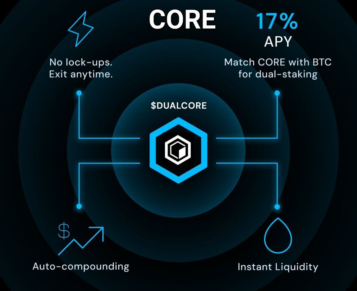 Velvet0shadow's tweet photo. 🌎 Earn While You HODL
No lock-ups. Exit anytime.
Match your $CORE with BTC and start dual-staking to earn up to 17% APY.

Your assets stay flexible, your rewards keep growing.
Start staking smart with $DUALCORE today.

#CoreDAO #DualStaking #CryptoEarnings #BTC #CORE https://t.co/tDRNLb6SXy