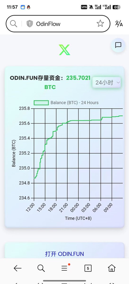 Despite the hacking incident, ODIN FUN still received a 1 BTC deposit today, demonstrating users' confidence in ODIN FUN. <a href="/Odin_GodOfRunes/">ODIN•FUN</a> <a href="/BobBodily/">Bob Bodily / Bitcoin DeFi 🧙🏽‍♂️</a>