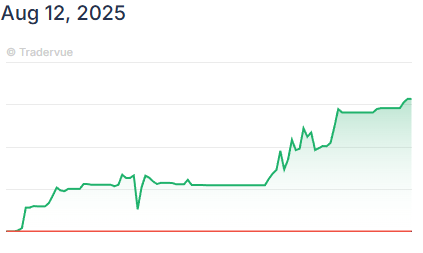 Mostly Scalping for today -> $OPEN  Anthony Pompliano - Tweet, short term pump, shorted as trend cracked and saw weakness, added quickly into it, and scaled out back right where the move began - Cheers 💥