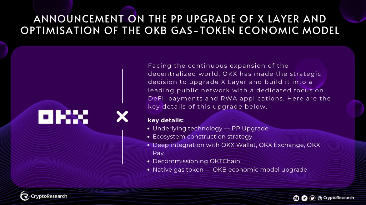🚀 Announcement on the PP Upgrade of X Layer and Optimisation of the OKB Gas-Token Economic Model 🚀

@OKX is taking X Layer to the next level!
🔹 PP technology upgrade
🔹 Ecosystem construction strategy
🔹 Deep integration with OKX Wallet, Exchange &amp; Pay
🔹 Decommissioning
