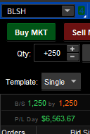 Long $100 break on $BLSH - into the halt up, out into $105's -> big mistake, just wild moves and not too experienced with IPO's but no reason to exit, tons of hype and momentum with this one and took it off too early, learned imp. lesson - will be better! + small scalp off $80