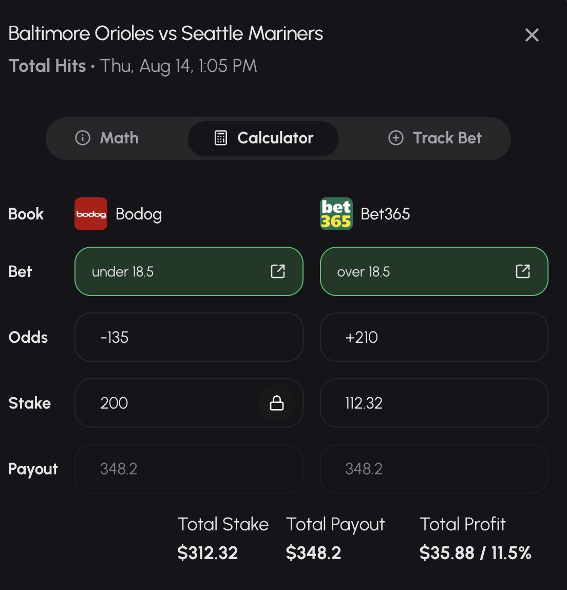 smartstakeapp's tweet photo. Quick $35 in risk-free profit! 

$200 on Under 18.5 hits
$113 on Over 18.5 hits

Total invested = $313

No matter how many hits are scored, our payout is the same. 

Total cash out = $348

$35 profit✅

You can find these for FREE 👉 https://t.co/MheaVFXTnh https://t.co/1Y6lhvEK8Q