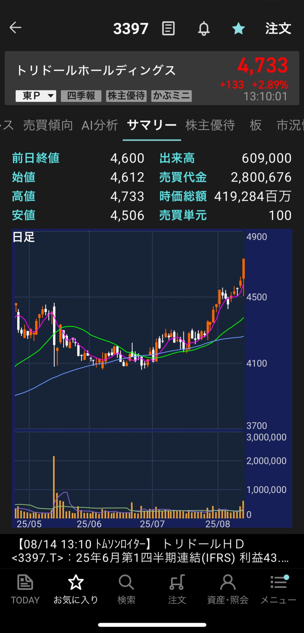 ⭐︎Ai_yy⭐︎ キャンドル おまとめ売り4点 MEXC Japan（エムイーエックスシー） on X: 