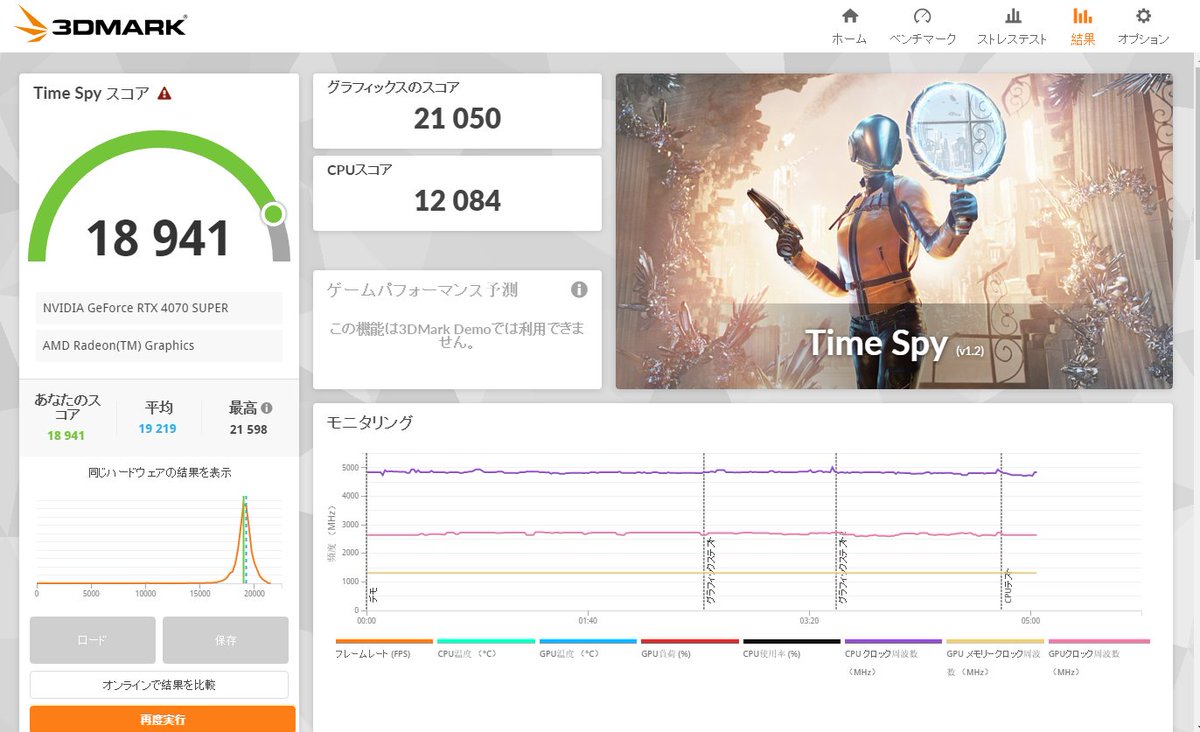 hotoremon's tweet photo. 5700Xから7800X3Dに変えたらスコア爆上がりでハッピー https://t.co/3tPfoPcYOl