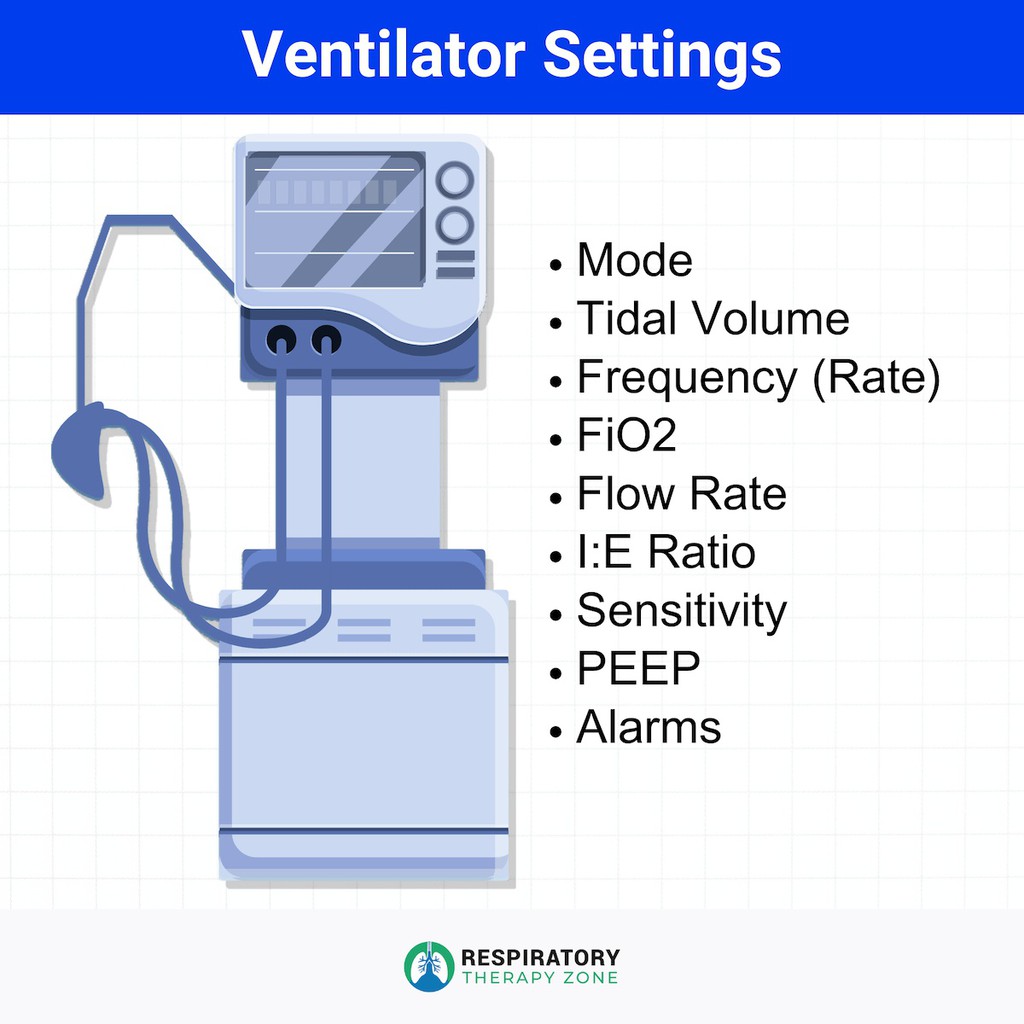 What is Fio2 in Ventilator: Essential Guide for Optimal Care