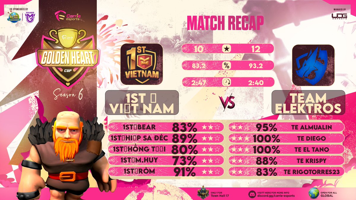 Carrie eSports tweet media