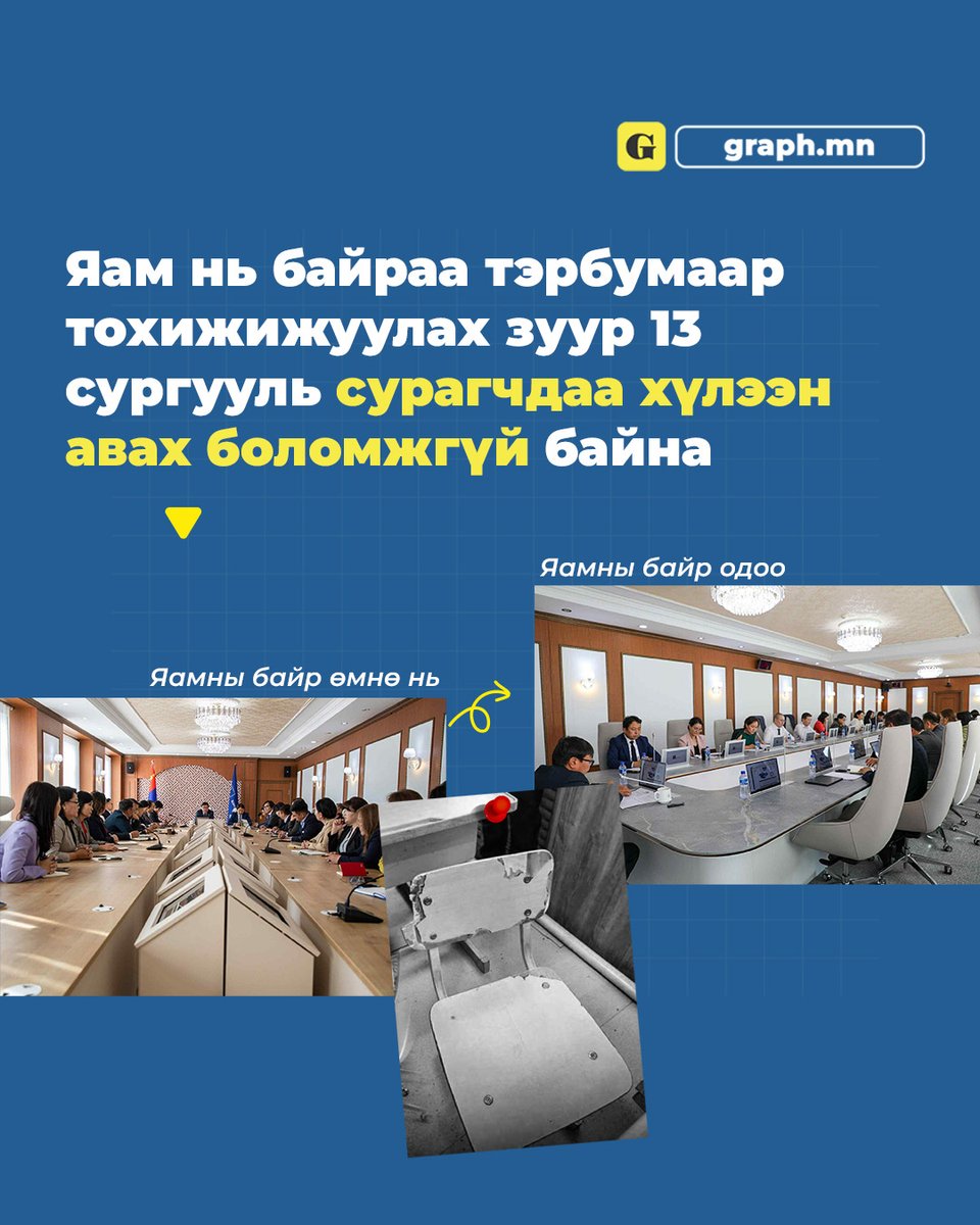 Мөн 5 дүүргийн 20 цэцэрлэгт 3740 хүүхэд унтах ор, зөөлөн эдлэл, хоол хийх гал тогооны төхөөрөмж алга--&gt; graph.mn/news/3527