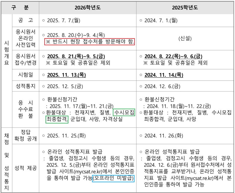 go3isjott's tweet photo. 올해부터 엔수, 검정고시생들은 
수능 성젹표를 모교에서 발급받는게 아니라 
인터넷에서 발급받아야한다고 합니다! https://t.co/mYxuPpX3ty