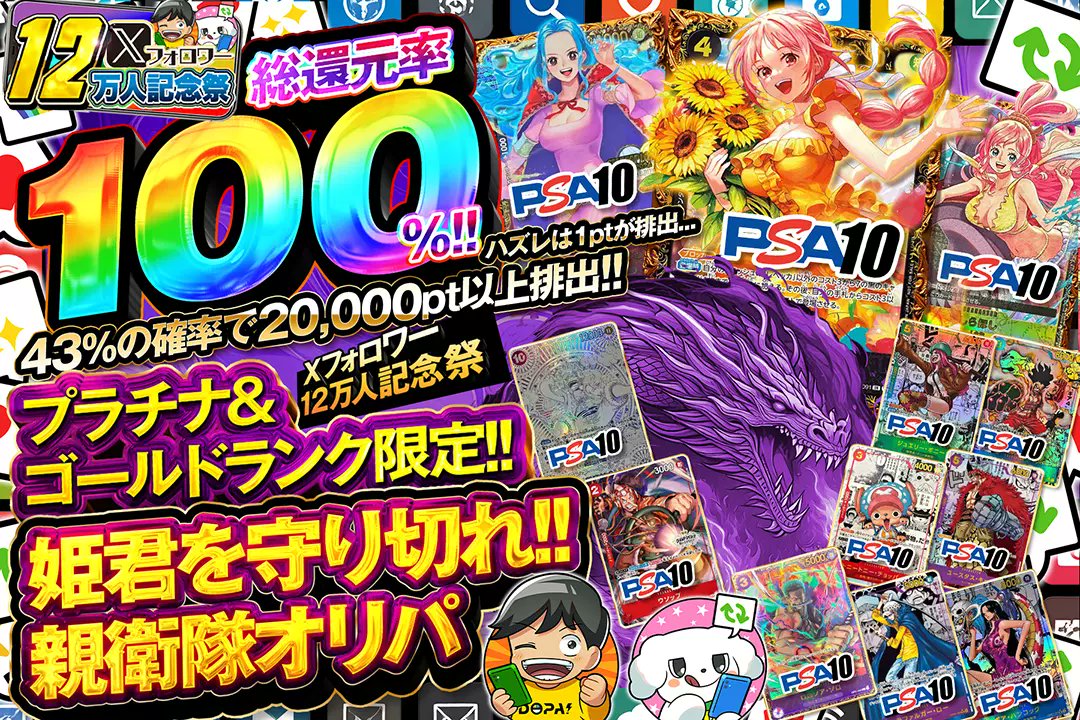 DOPA_onepiece's tweet photo. 🍑Xフォロワー12万人記念祭🍑

⛓プラチナ&amp;ゴールドランク限定!!
⛓総還元率100％!!
⛓43%の確率で20,000pt以上排出!!

【24時以降はランク制限解禁】

⭐姫君を守り切れ!親衛隊オリパ⭐
販売開始(https://t.co/XLi8oCNahV)

フォロー&amp;RP&amp;いいね
で1名様に2,000ptプレゼント🎁
〆切  24時 https://t.co/T9twoqt6Ki