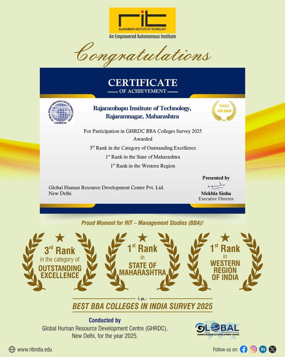 ritindia1983's tweet photo. 🏆 Proud to share that RIT – Management Studies (BBA) has been ranked 3rd in India in Outstanding Excellence category by GHRDC Best BBA Colleges Survey 2025! 🎉
📌 1st in Maharashtra
📌 1st in Western India
#RIT #BBA #OutstandingExcellence #GHRDC #ProudMoment #AcademicExcellence https://t.co/fGsjXpbjSP