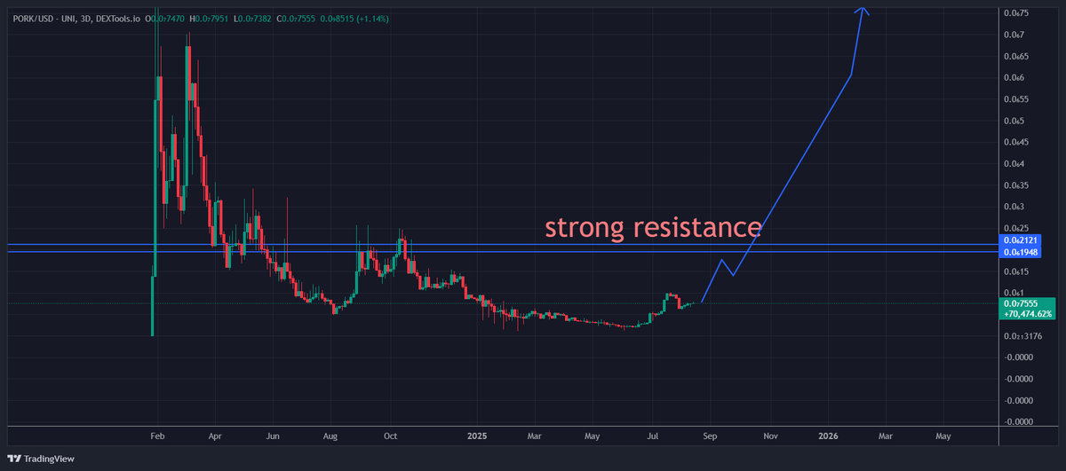 KarthikZa's tweet image. $PORK 

soon 

#pork