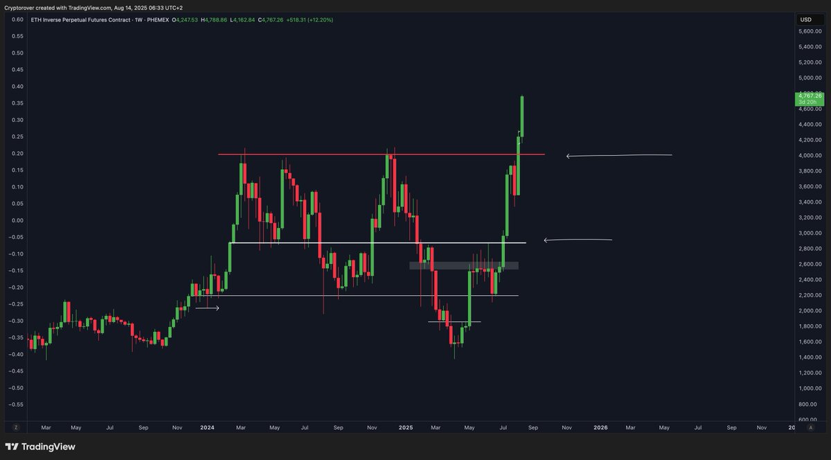 Crypto Rover tweet media
