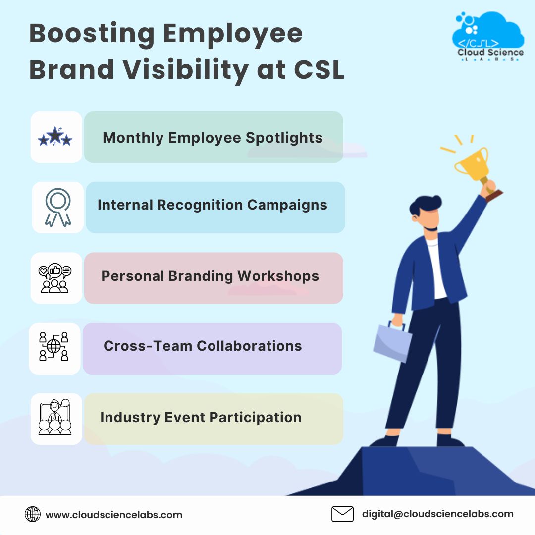 labs_science's tweet image. At Cloud Science Labs, our people are our best brand ambassadors.

Through spotlights, recognition, workshops &amp;amp; industry events, we help every team member shine inside &amp;amp; out. 

#CloudScienceLabs #EmployeeBranding #WorkCulture #CSLCommunity