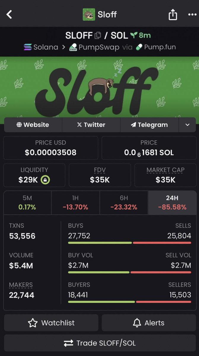Smile_journal_x's tweet photo. Mapped out $SLOFF on my TG at early stage with good potentials ๐ฏ
$sol $pepe $stupid #nothing $it #copypasta #brownhouse $grail $aurora $ez $snail $msga #superego $siri $penny https://t.co/fU5xKoDMsW