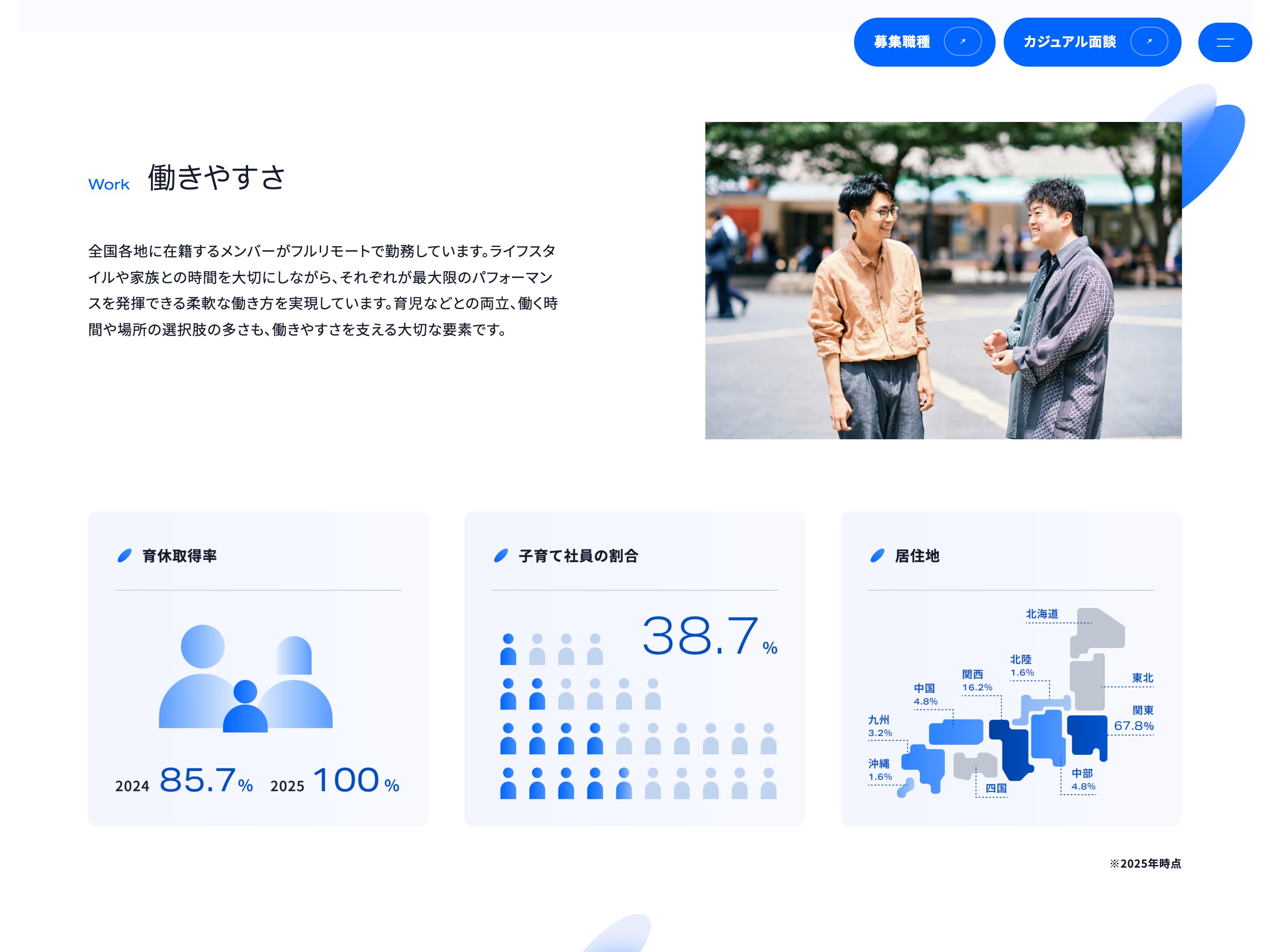 mi~6ページ 会社情報 | MI-6株式会社