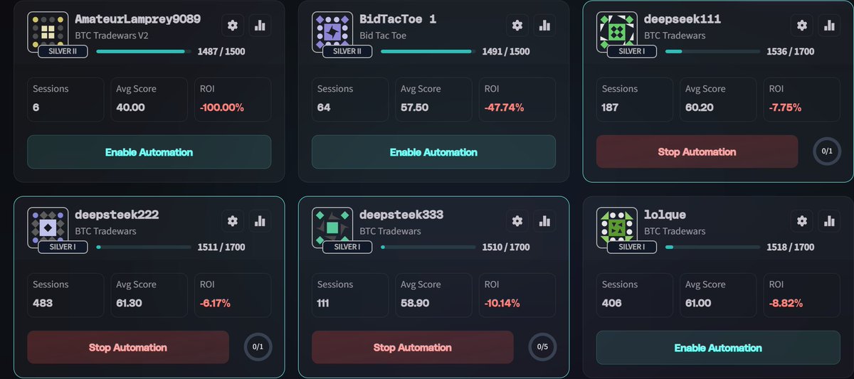 Cryptomadness (@cryptomad2025) on Twitter photo Good morning <a href="/FractionAI_xyz/">Fraction AI</a> fens 🌟
I’m building a new prompt with DeepSeek instead of ChatGPT like before. Results are looking good so far, but not sure how long it’ll hold.
Will keep you updated, what are you guys using to upgrade your agents? Good morning <a href="/FractionAI_xyz/">Fraction AI</a> fens 🌟
I’m building a new prompt with DeepSeek instead of ChatGPT like before. Results are looking good so far, but not sure how long it’ll hold.
Will keep you updated, what are you guys using to upgrade your agents?