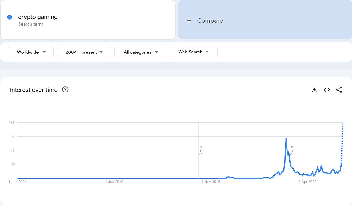 โฆ๏ธโ ๏ธ PokermonFace โค๏ธโฃ๏ธ ๐ฝ The Alien Boy (@pokermonfacenft) on Twitter photo At first retail searches for something.
Then they buy.
Crypto Gaming projects like <a href="/Nifty_Island/">Nifty Island ๐</a>, which have a huge mindshare in the space, will go parabolic like there is no tomorrow. At first retail searches for something.
Then they buy.
Crypto Gaming projects like <a href="/Nifty_Island/">Nifty Island ๐</a>, which have a huge mindshare in the space, will go parabolic like there is no tomorrow.