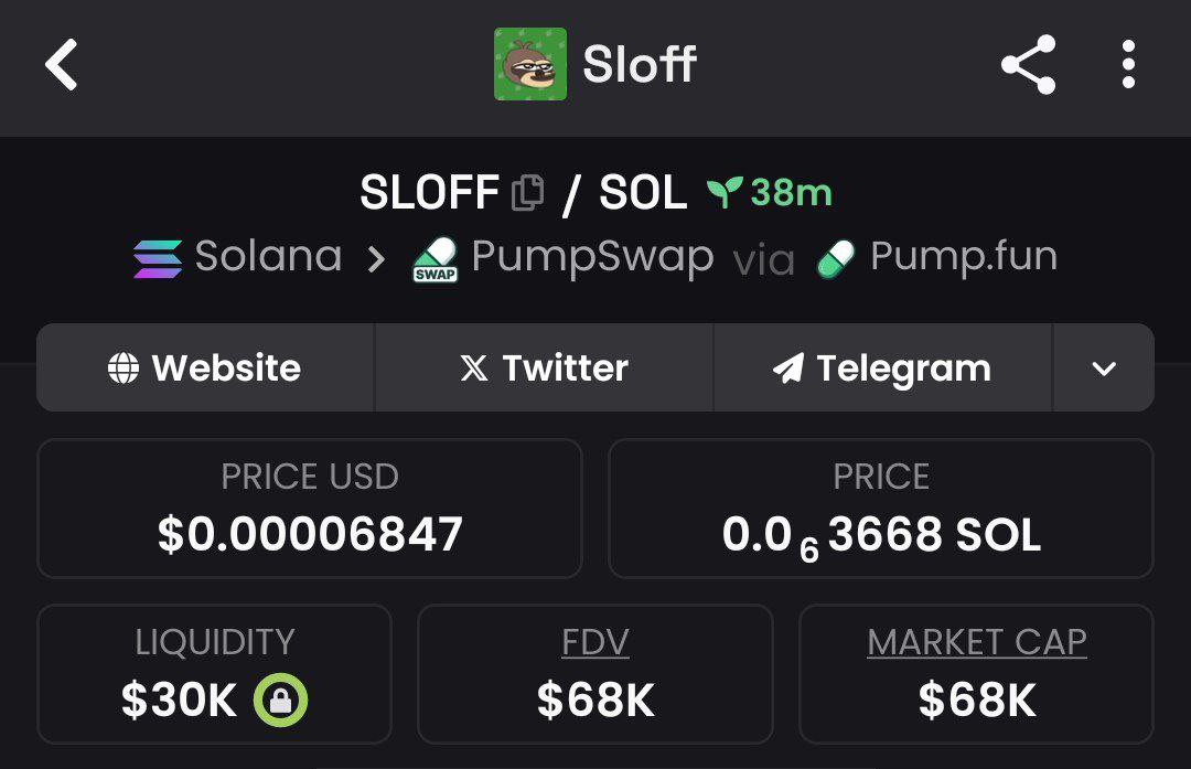 Raghavak0nSol's tweet photo. $SLOFF
MCAP: $68K
CA: C1C7RZ33b4r92HQQz19NJZaoo4xgHYuDJuz2jK6Epump
#SOLANA
#SLOFF https://t.co/IAHlE7elN5
