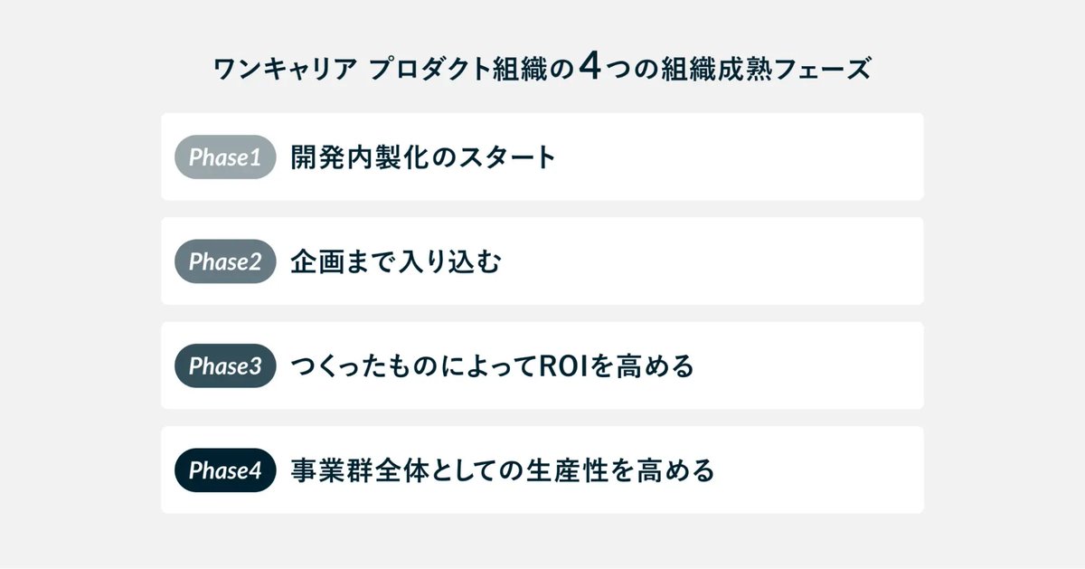 ／
新着記事のお知らせ📢
＼

Cocoda ( <a href="/Cocoda_design/">Cocoda</a>) にて、弊社CTO岩本のインタビュー記事が公開されました！
プロダクト組織におけるこれまでの組織変遷と事業部運営における考え方について語っています。
ぜひご一読ください✨ 
#ワンキャリア 
cocoda.design/shunsukeiwamot…