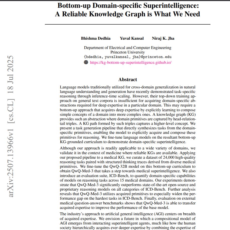 rohanpaul_ai's tweet photo. Training with tasks built from a medical knowledge graph turns a 32B model into a strong, reliable domain specialist.

Top down text pretraining misses deep structure.

This paper builds a bottom up curriculum from a medical knowledge graph, where each path composes simple relations into a reasoning chain.

Each path becomes a clinical multiple choice question with a step by step trace, then 2 graders verify both the answer and the trace.

This yields 24,000 high quality tasks.

They fine tune QwQ-32B with LoRA, producing QwQ-Med-3, and release ICD-Bench with 3,675 questions across 15 disease categories, mainly 2 to 5 hop chains.

The model wins across all categories and gains most on the hardest items.

At inference, they sample many parallel traces and vote, which beats iterative refinement once the curriculum gets deep.

The scaling curve shifts left, which means higher accuracy at lower token budgets.

Analyses show the model recalls more of the true hops and actually uses them to reason, not just to quote facts.

Training ran on 8 H100 GPUs for about 20 hours per run, which hints that compact specialists can be practical.

Net takeaway, a reliable knowledge graph plus a bottom up curriculum elicits domain specific superintelligence while cutting brute force inference.

----

Paper – arxiv. org/abs/2507.13966

Paper Title: "Bottom-up Domain-specific Superintelligence: A Reliable Knowledge Graph is What They Need"