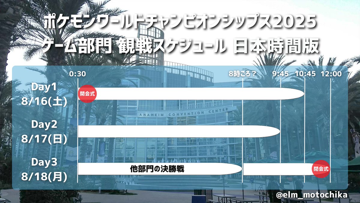 今週末に開催される「ポケモンワールドチャンピオンシップス2025」の日本時間版スケジュールをまとめました！ 開催地はアメリカ アナハイムなため時差は16 時間 とは言えリアルタイムで配信見る方が間違いなく面白いので、無理ない範囲で睡眠調整していきましょ ...