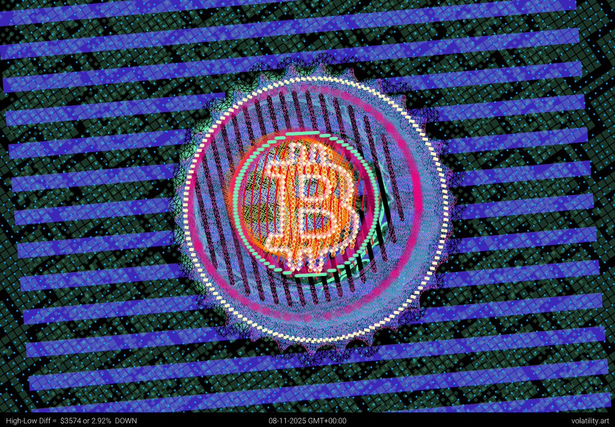 Bitcoin Volatility Art tweet media