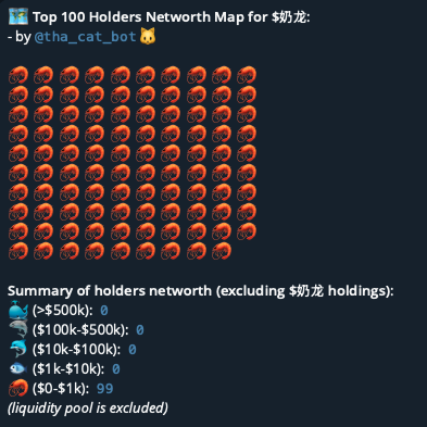 THA_Cat_Bot's tweet photo. The new $奶龙 is purely bundled and full of insiders.

🐭99/100 are insiders and are all shrimp holders

🚨Be cautious!

gwWr9Gy3x1CmeQjCkuzy3AXGYGrxuBYWFsUjH9fpump https://t.co/bm1IDgoPJi