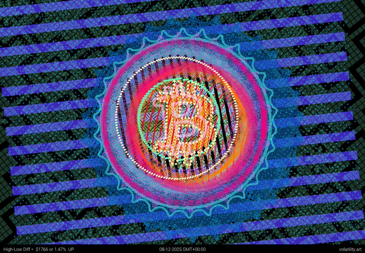 Bitcoin Volatility Art tweet media