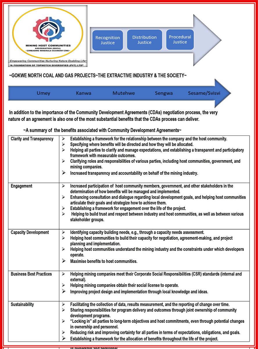 Zimbabwe Mining Host Community Association tweet media