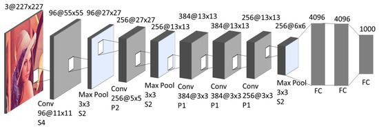 Applsci's tweet image. 🔥 Read our Paper
📚PSI Analysis of Adversarial-Attacked #DCNN Models
🔗mdpi.com/2076-3417/13/1…
👨🔬by Youngseok Lee et al.
🏫Chungwoon University; Sangmyung University
#deepconvolutionalneuralnetworks #populationsparsenessindex