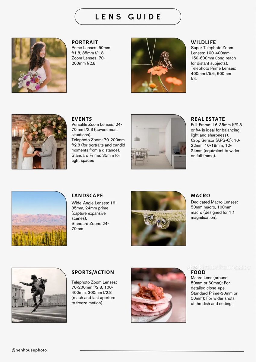 RonaldWolf6789's tweet image. #The #best #lens #guide #of #photography #tips