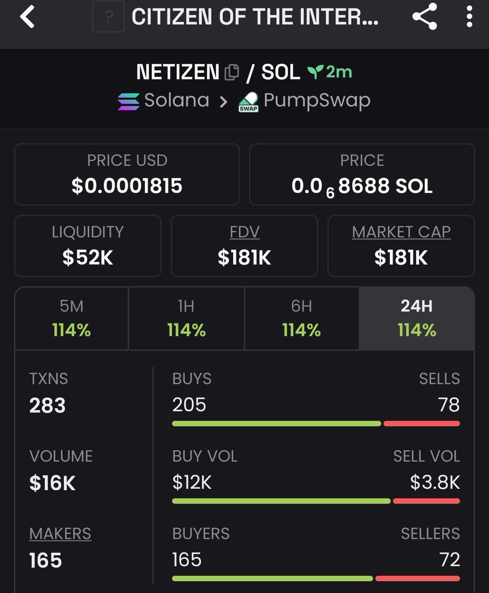 Raghavak0nSol's tweet image. $NETIZEN

MCAP: $92K

CA:
CX1UTAFaM5FD6u37kzmmqUbfycqYcGZTCgKuwqmEpump

#SOLANA
#NETIZEN
#CITIZENOFTHEINTER