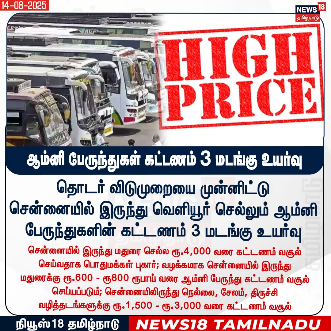 News18TamilNadu's tweet photo. #JUSTIN தொடர் விடுமுறையை முன்னிட்டு சென்னையில் இருந்து வெளியூர் செல்லும் ஆம்னி பேருந்துகளின் கட்டணம் உயர்வு
#PrivateBus #Chennai #PriceIncreased #News18Tamilnadu | https://t.co/3v5L32pLWJ https://t.co/zfcuUQ5B6e