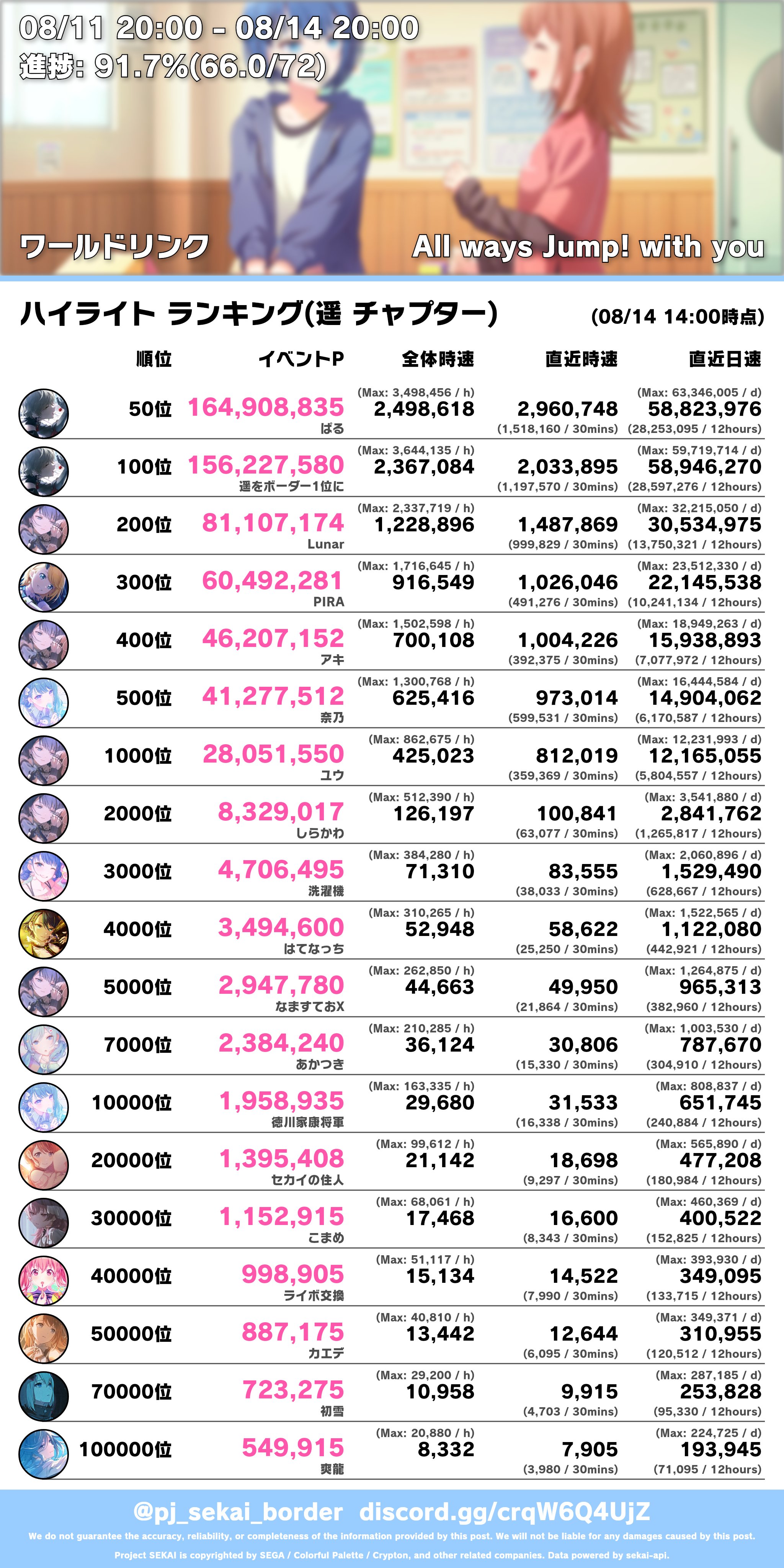 Chaaa＊プロフ必読（7/25_更新） はぴ ＊購入前プロフ要一読＊様専用ページ - メルカリ