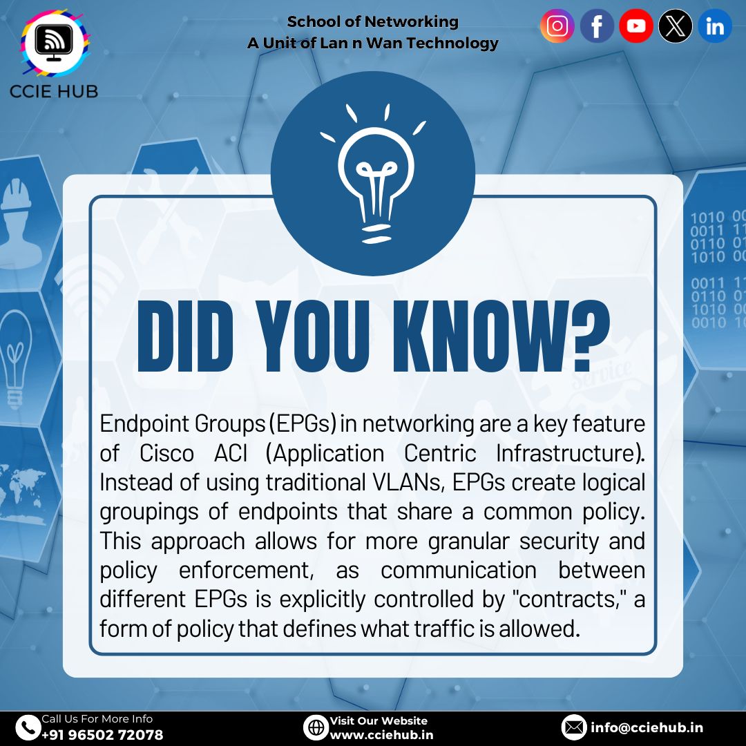 cciehub's tweet image. Level up your network with Cisco ACI and EPGs! 🚀 
.
.
.
.
#CCIEHUB #CiscoACI #Networking #TechTrends #DidYouKnow #IT #Trending #TechFacts #NetworkingSkills #Viral #Trending #Technology #TechTips #DidYouKnow #ITCertifications #NetworkEngineer #TechSkills #FutureOfNetworking