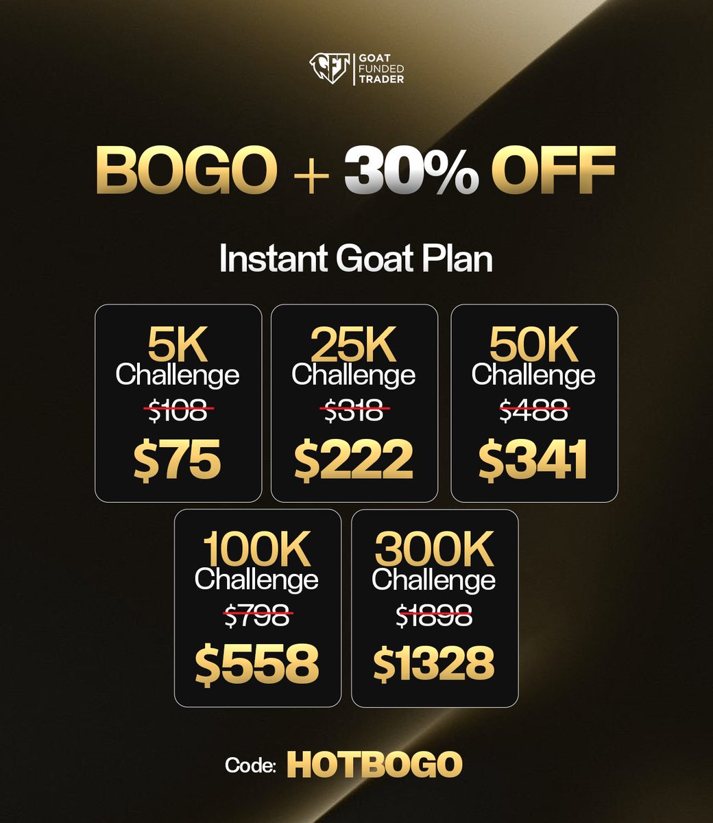 🔥 BOGO + 30% OFF is here at GFT 🔥

Double the accounts, save big, and get instant funding with our Instant Goat Plans.

Here’s the deal:

✅ Buy One, Get One FREE (after reaching a payout)
✅ 30% OFF all Instant Challenges
✅ Code: HOTBOGO

Discounted Pricing:
💼 5K — $75
💼