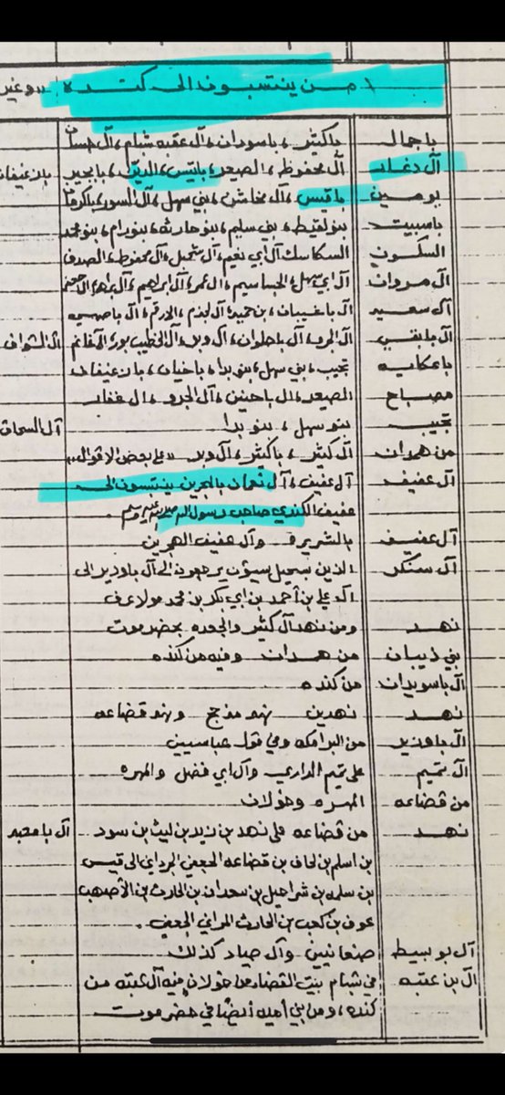 نفس المخطوط ونفس الصفحه يذكر نعمان من كنده 

#نعمان
#كنده 
#by8