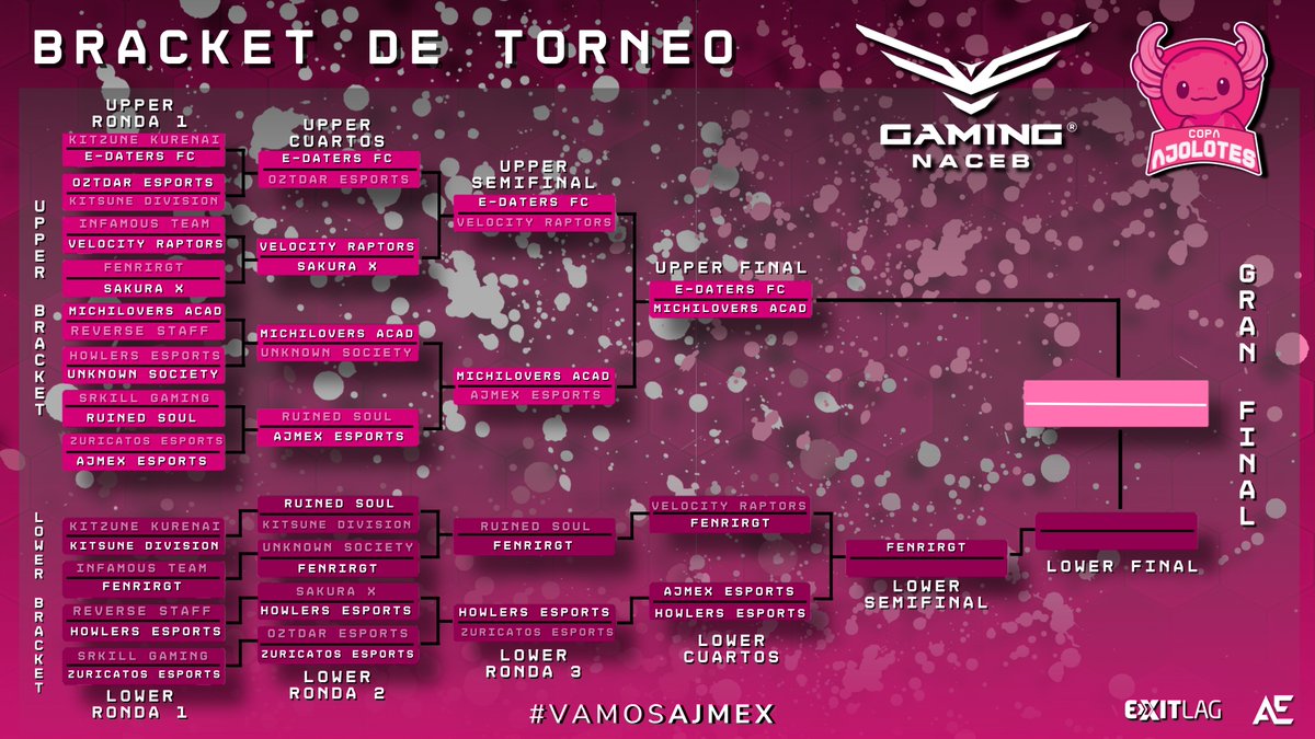Después de varios días de competición y de partidas super reñidas. Así va el bracket de la Copa Ajolotes

Solo quedan 5 equipos en la competición, quien será coronado el primer campeón de la Copa Ajolotes??

<a href="/MichiLovers_es/">MichiLovers</a> Academy
#EdatersFC
<a href="/FenrirGTesports/">Fenrir GT</a> 
<a href="/HowlersEsports_/">Howlers_Esports</a>
