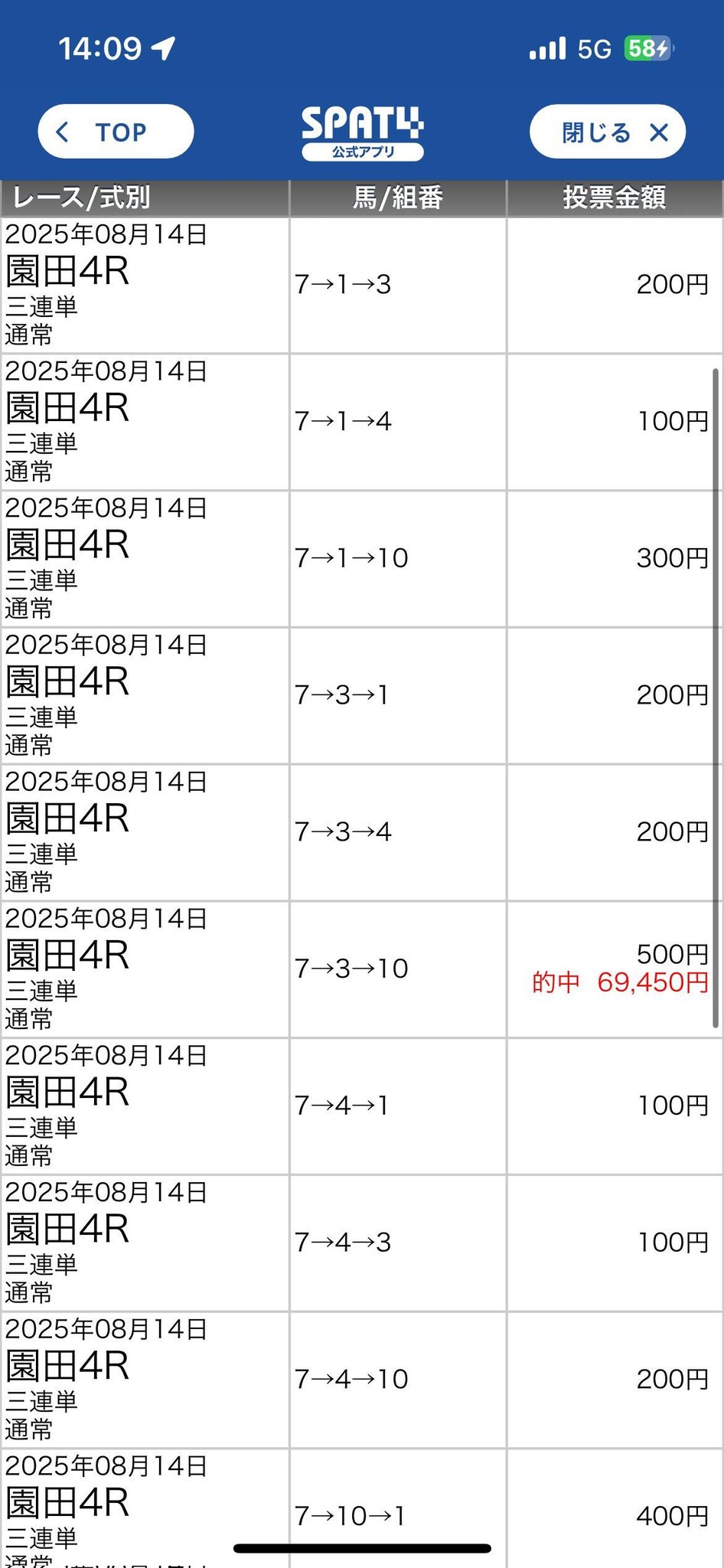 はち✨感謝価格❣️コメントで14444円に❣️12角‼️ 競馬予想神☆暴れ牛 on X: 
