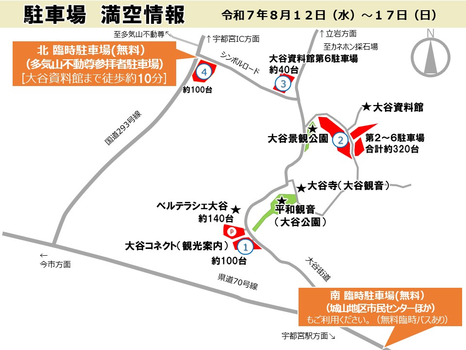 oya_stone's tweet photo. 大谷地域駐車場の混雑状況
（令和７年８月14日14:00時点）
➀大谷コネクト
【×満車】
➁大谷資料館（第2～第5駐車場）
【×満車（2台以上待ち）】
➂大谷資料館（第6駐車場）
【×満車】
④臨時駐車場（多気山不動尊参拝者駐車場）※無料送迎バスあり
【×満車】
＃大谷観光　＃大谷資料館 https://t.co/p4G54iyVvL