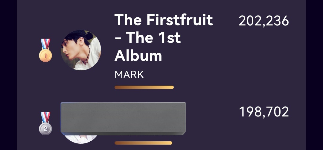 🚨 ANNOUNCEMENT 

Hello, MarkF! Today, our score is only 3,534 points different from our opponent in second place. 

Tomorrow, our score will definitely drop if we can't maintain the gap or move up to first place on Mubeat or Fancast. 

Our only chance is to reach first place on
