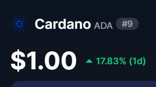 $ADA $1. GIVEAWAY IS ON