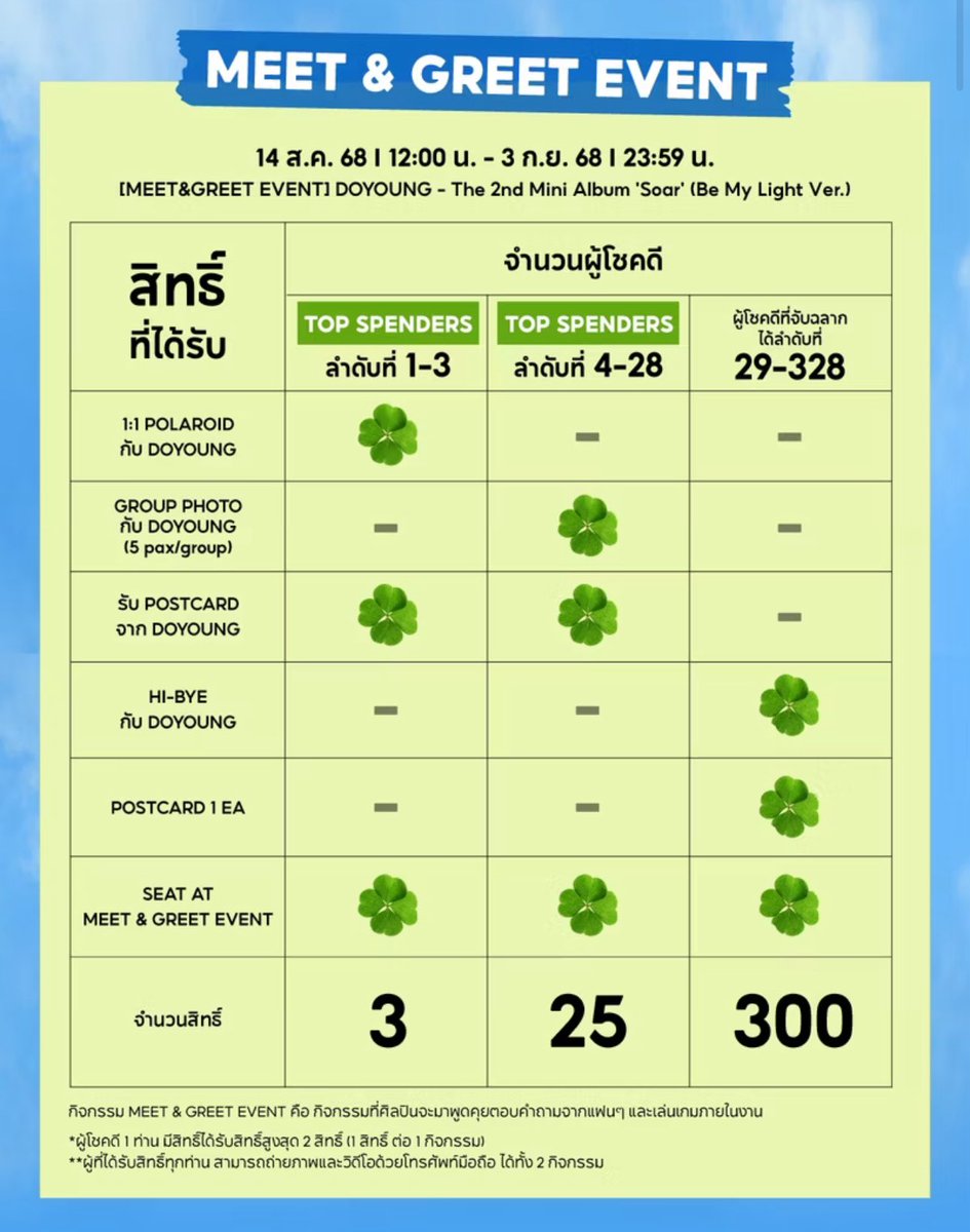 SHOPEE X DOYOUNG in Bangkok

🍀 ซื้ออัลบั้ม Imprinted ver. ลุ้นเข้างาน Fansign Event
ㅇ ระยะเวลา : วันนี้ - 27/8
ㅇ ผู้โชคดีจำนวน 185 ท่าน

🍀 ซื้ออัลบั้ม Be My Light ver. ลุ้นเข้างาน Meet&amp;Greet Event
ㅇ ระยะเวลา : วันนี้ - 3/9
ㅇ ผู้โชคดีจำนวน 328 ท่าน

🗓️ วันงาน : 12 กันยายน
🔗
