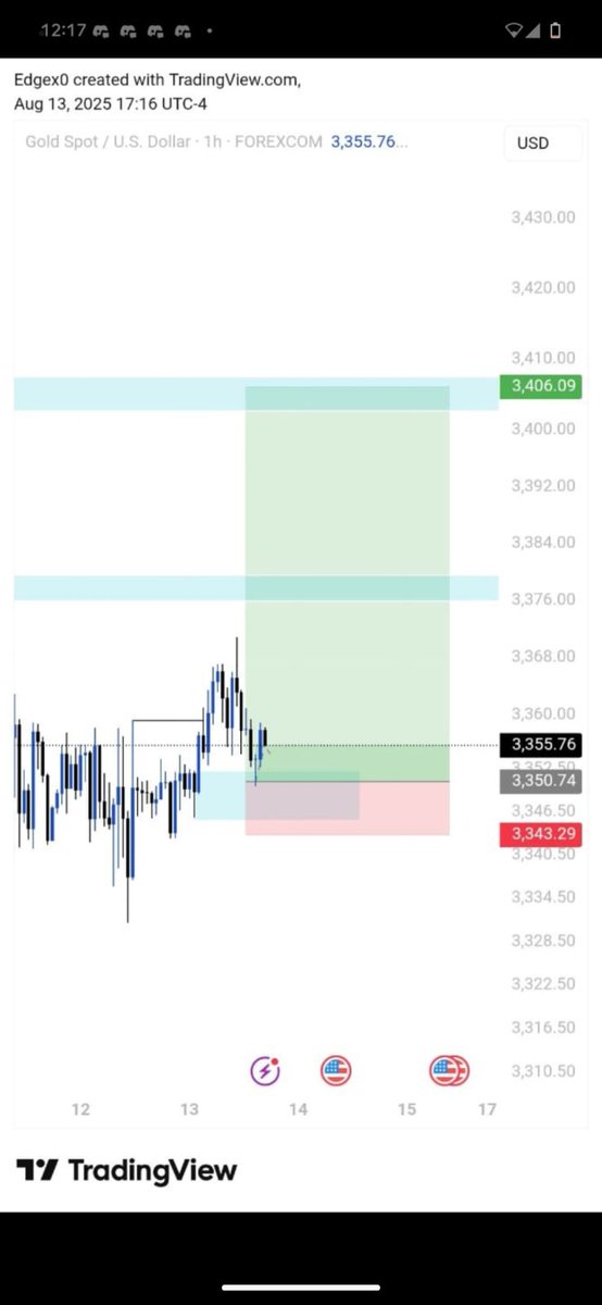Shared this gold trade on the group- entry couldn't be better. 

Join my telegram link for similar trade setups 

 t.me/+s57Ohqtmhq41Z…
