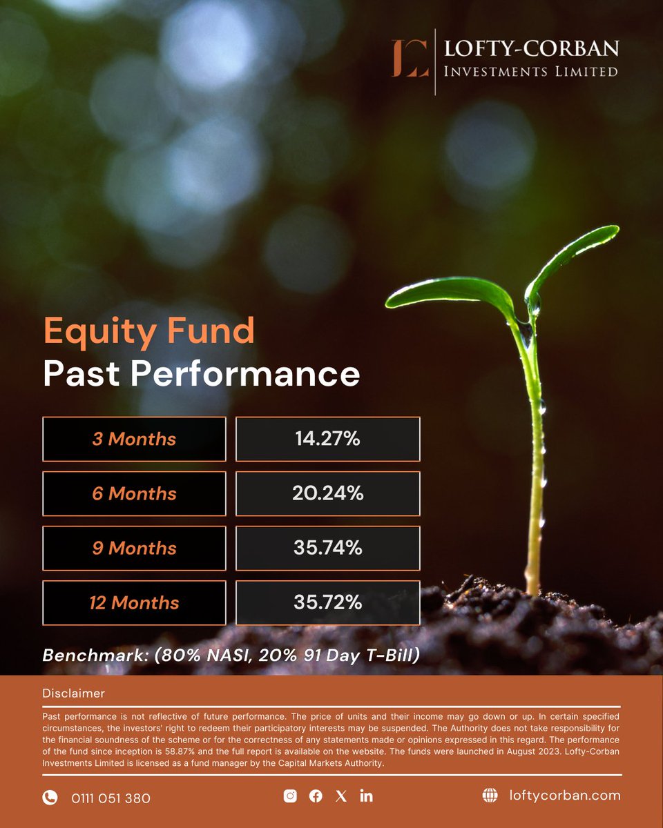 Across 3, 6, 9, 12 months and since inception, our #EquityFund has delivered strong returns, showcasing its potential to double or triple your investment in the long run.

Activate your growth season using this 🔗: bit.ly/45yeRs0
_
#Growth #LoftyCorban #FinancialFreedom