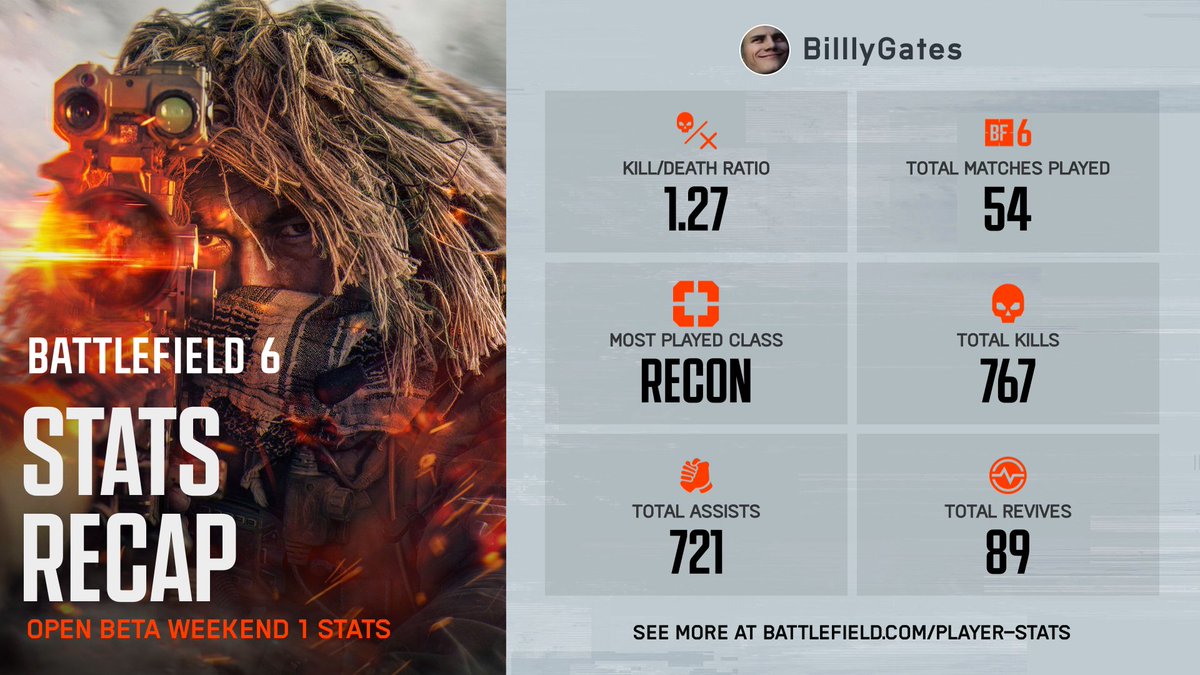 Billy Gates tweet media