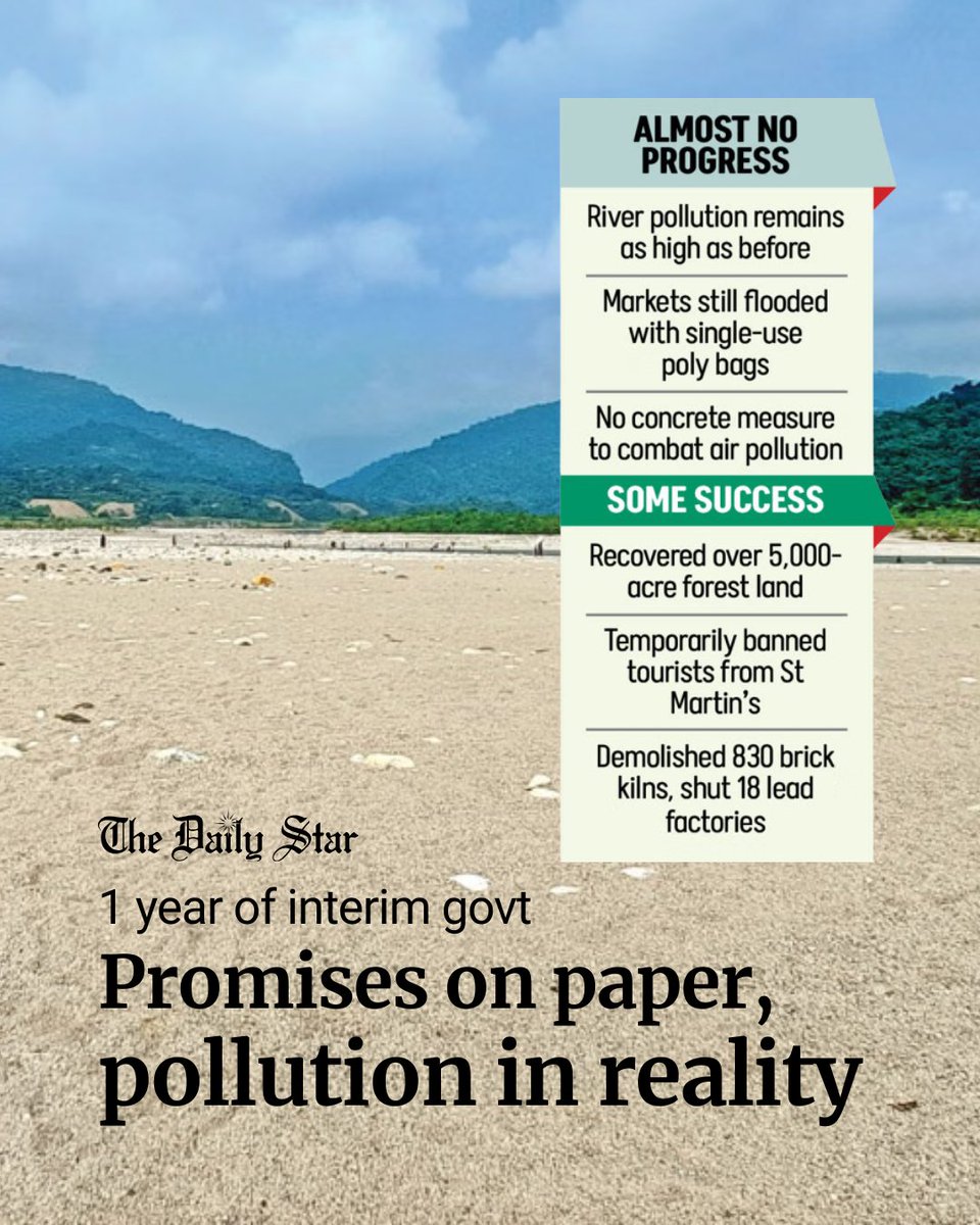dailystarnews's tweet photo. #Environment Adviser Syeda Rizwana Hasan's admission of failure to stop rampant #StoneExtraction in #Sylhet's #Jaflong may be honest, but it highlights her glaring limitations as an administrator.
Read here: https://t.co/DguoYPqD5X
#SadaPathor #Bangladesh https://t.co/wdgcAEfmaY