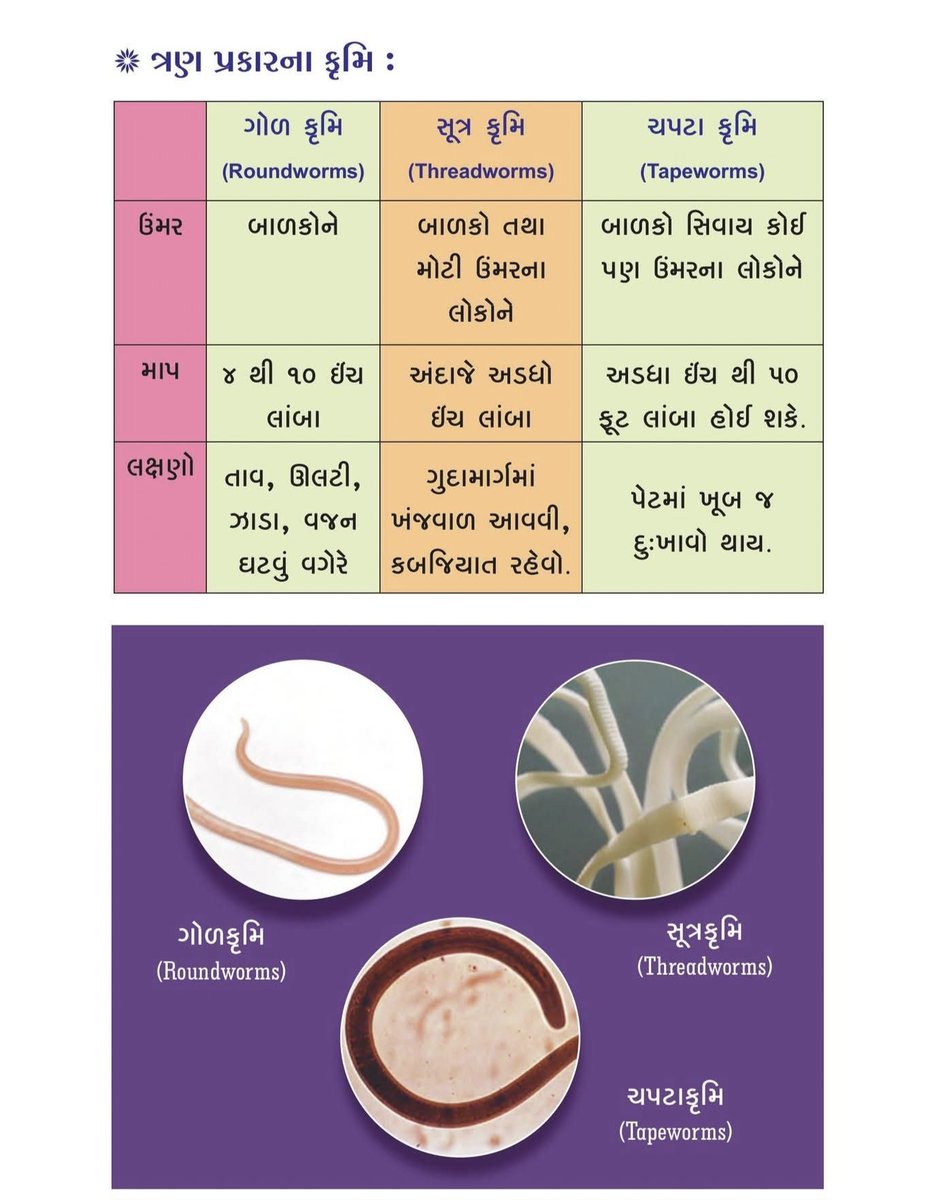 કરમિયા,કૃમિ  (વર્મ)  આંતરડાની કૃમિ, જેને પરોપજીવી કૃમિ તરીકે પણ ઓળખવામાં આવે છે,  આંતરડાના પરોપજીવોના મુખ્ય પ્રકારોમાંનું એક છે. આંતરડાના કૃમિના સામાન્ય પ્રકારો વિશે જાણો.